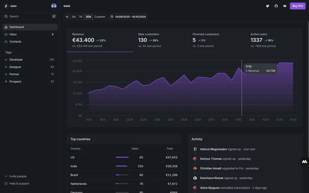 Saas UI Pro