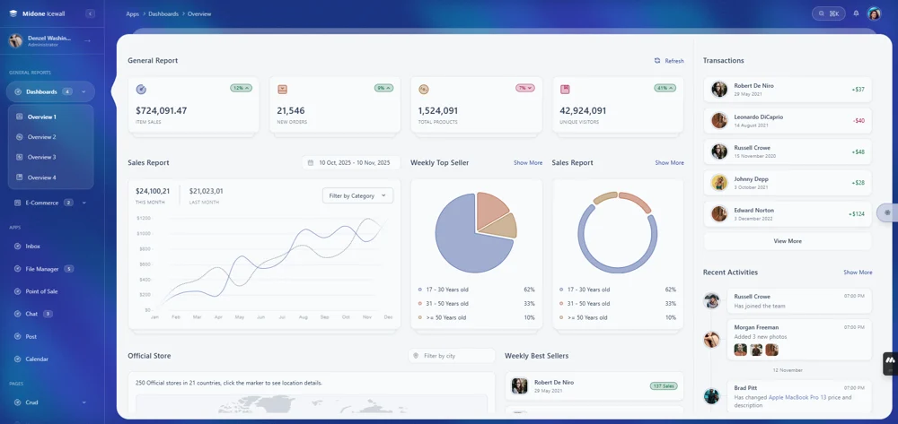 Midone - Laravel 9 & HTML Admin Dashboard Template