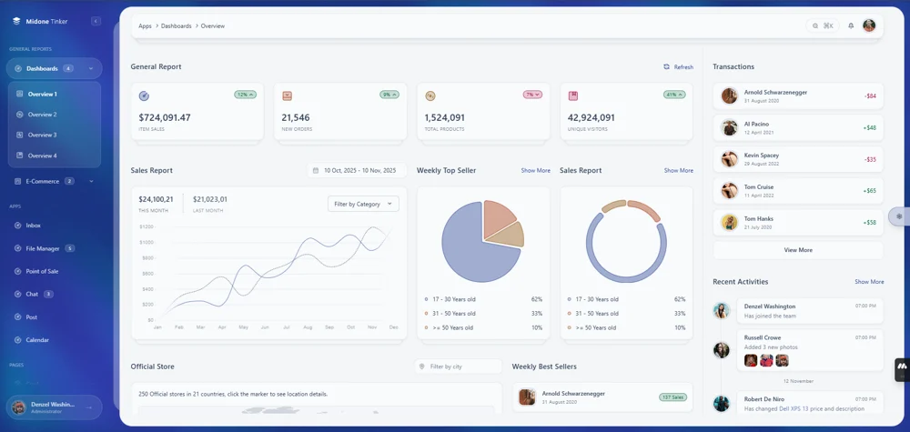Midone - HTML Admin Dashboard Template